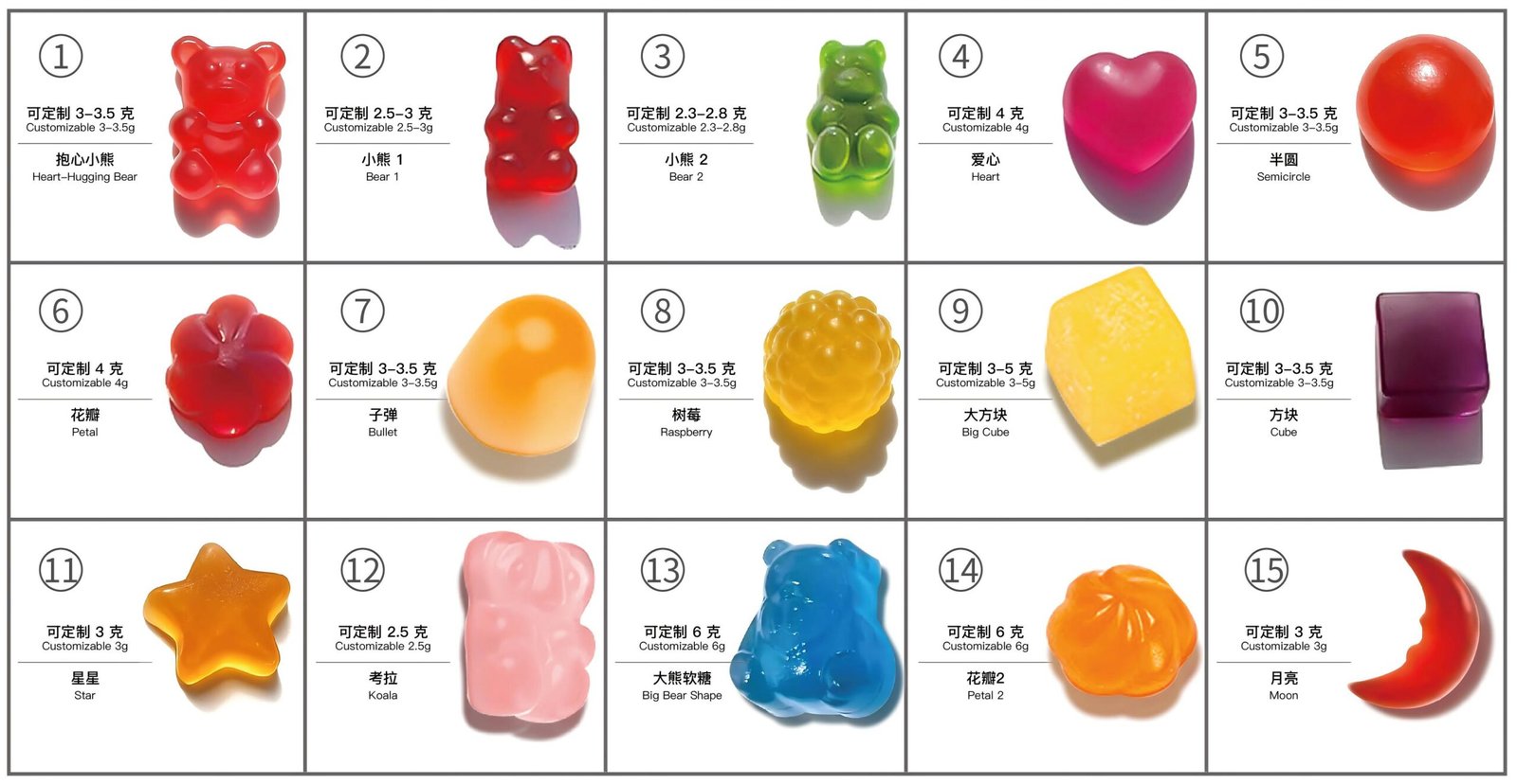 Custom gummy supplement shape options including bear, heart, star, fruit, cube and moon shapes